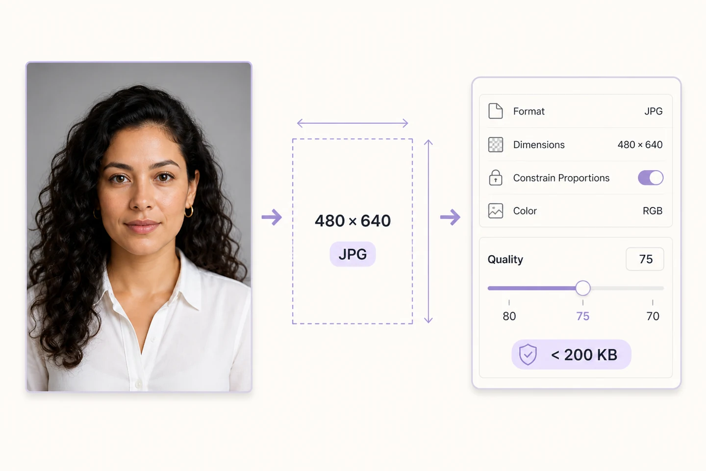 Check specifications before compression. File sizes in the illustration describe a workflow, not measured promises.