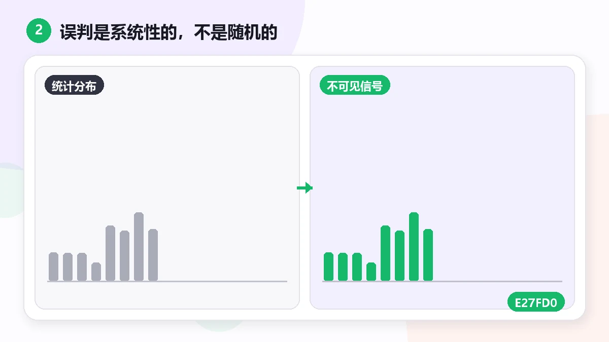 "AI 检测器为什么老是判错:原理与它的真实局限" — visual 2