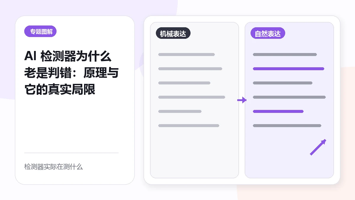 AI 检测器为什么老是判错:原理与它的真实局限