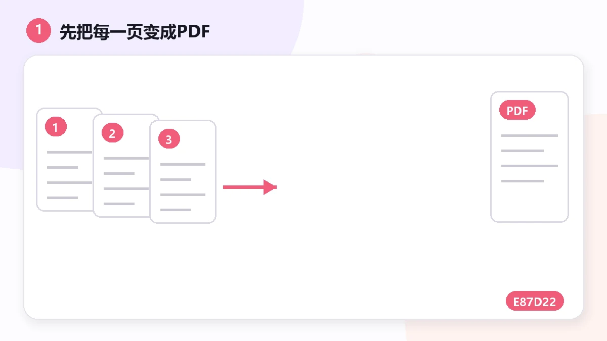 Como Juntar Documentos Digitalizados em Um Único PDF, na Ordem Certa — visual 1