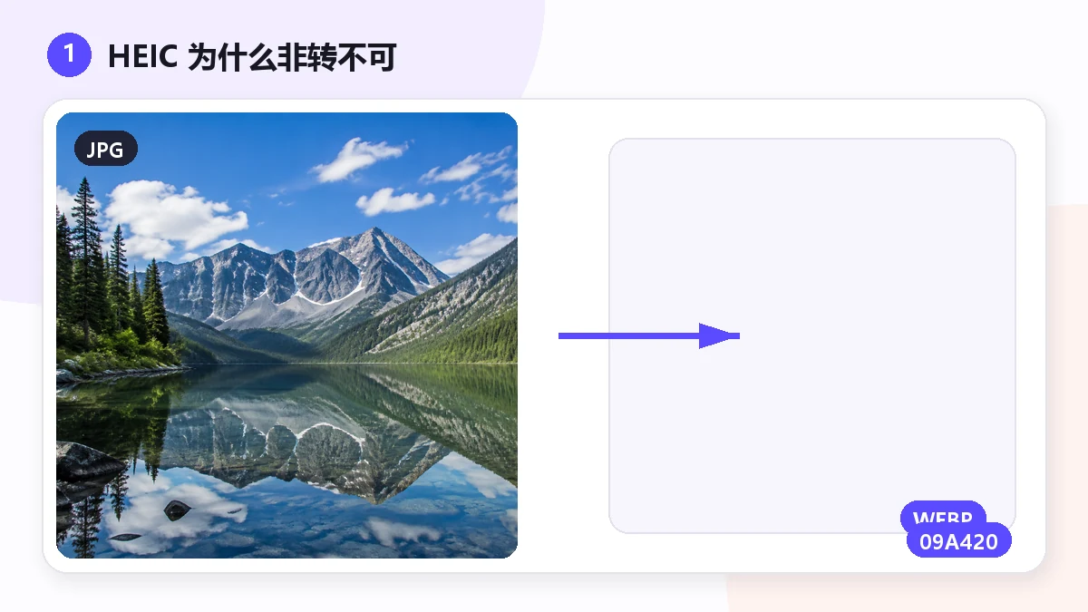 Comment convertir HEIC en JPG gratuitement en 2026 (sans téléversement) — visual 1