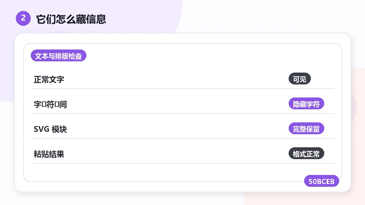 "零宽字符与隐形字符:怎么发现、怎么清除" — visual 2