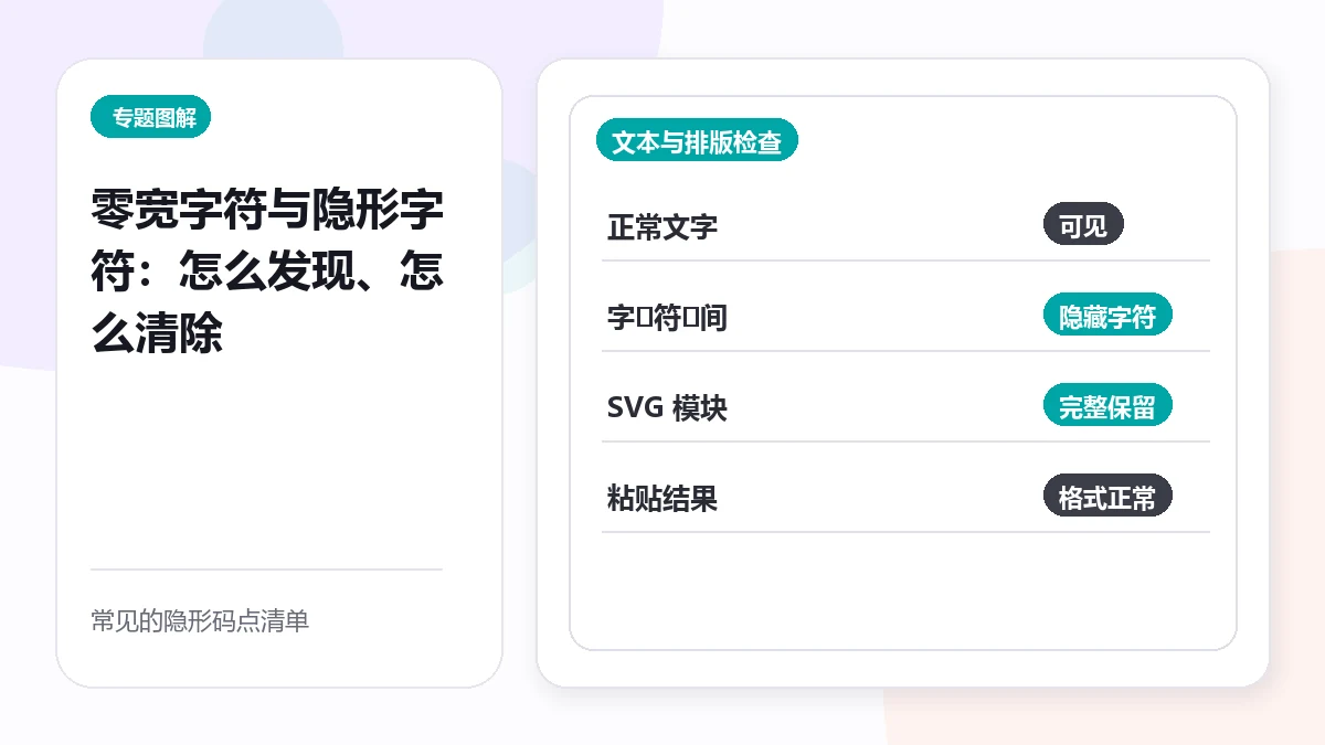零宽字符与隐形字符:怎么发现、怎么清除