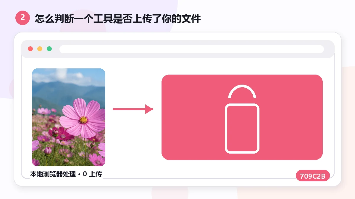 画像コンプレッサーはあなたの写真をアップロードするのか？確認する方法 — visual 2