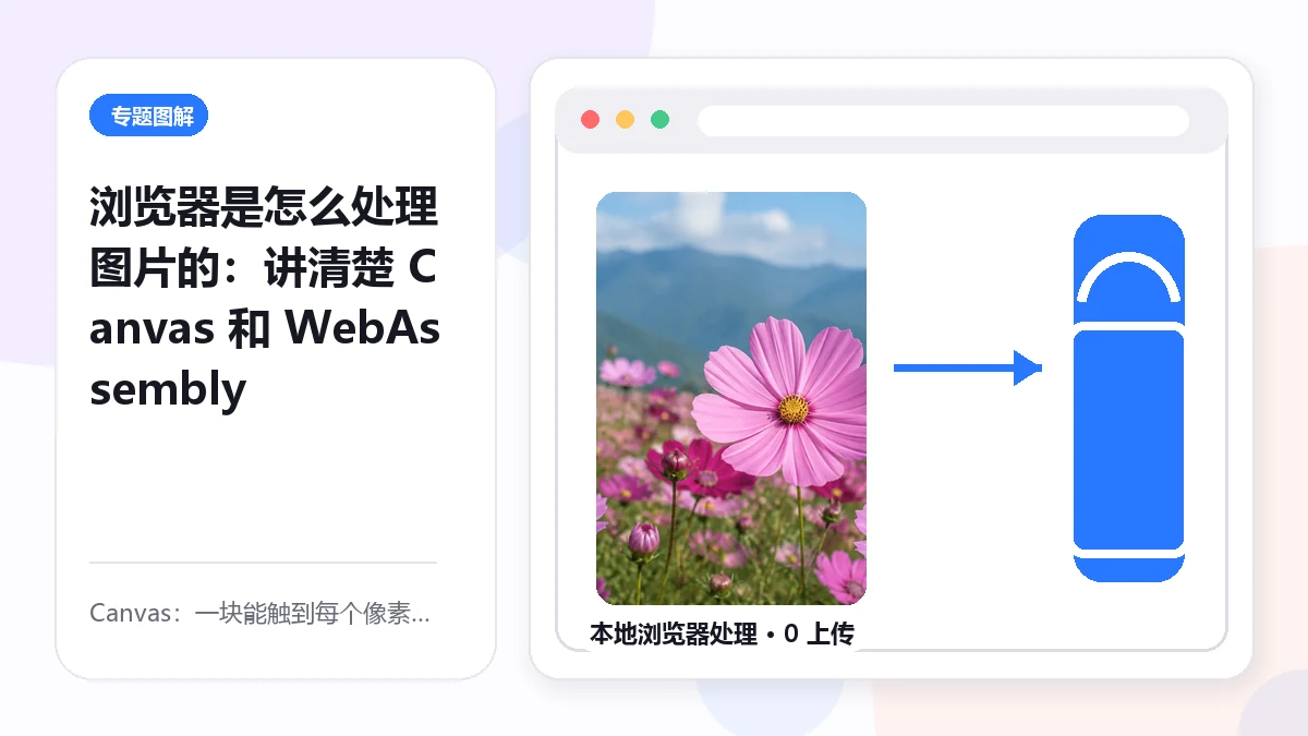 Paano Pinoproseso ng mga Browser ang mga Imahe: Canvas at WebAssembly, Ipinaliwanag