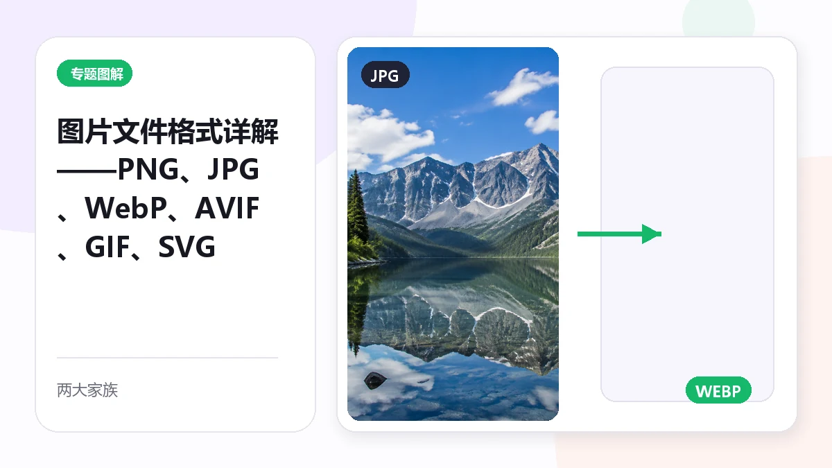 Mga Format ng Larawan, Ipinaliwanag — PNG, JPG, WebP, AVIF, GIF, SVG