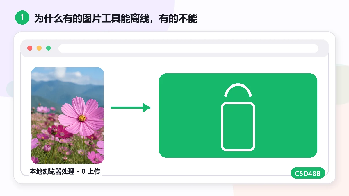 能離線使用的圖片工具（飛航模式也能用） — visual 1