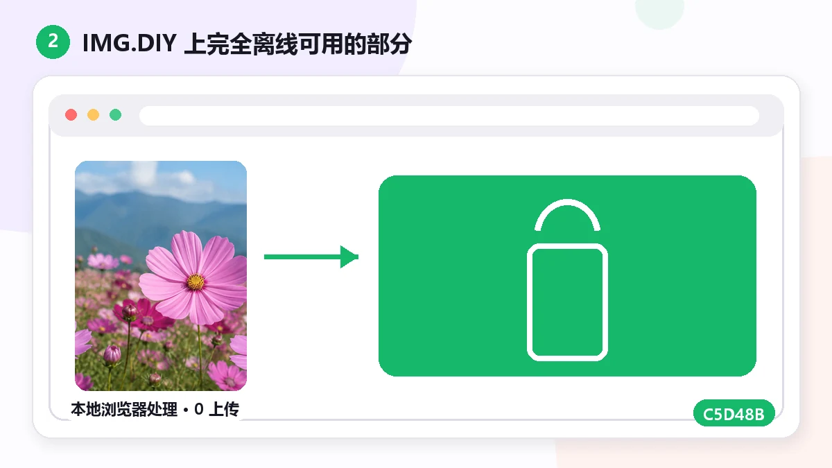能離線使用的圖片工具（飛航模式也能用） — visual 2