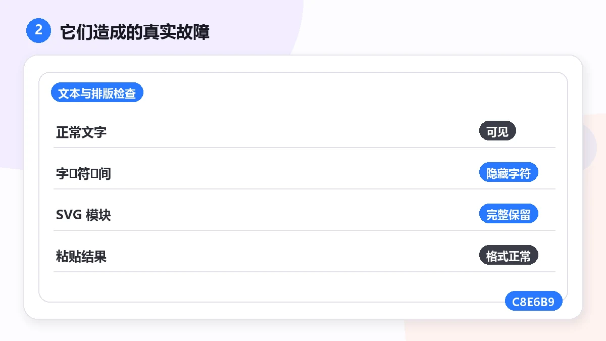 "复制粘贴带出来的隐形字符:从网页到代码的污染链" — visual 2