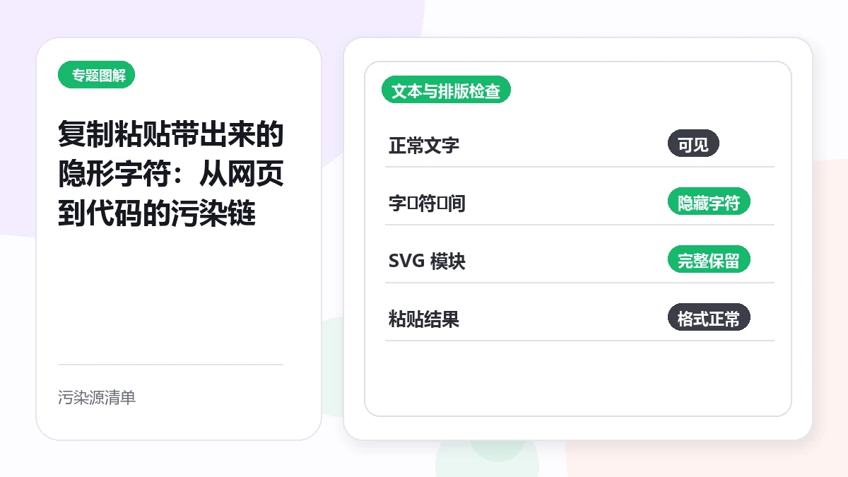 复制粘贴带出来的隐形字符:从网页到代码的污染链