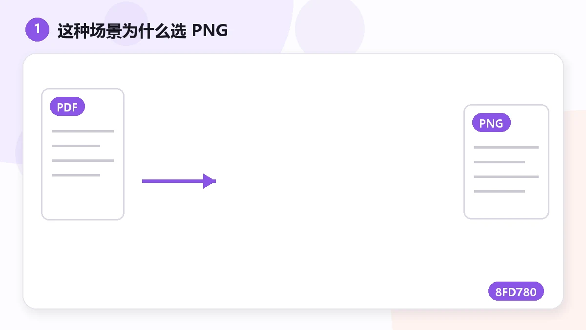 Exporteer PDF-pagina's naar PNG op hoge resolutie (2026) — visual 1