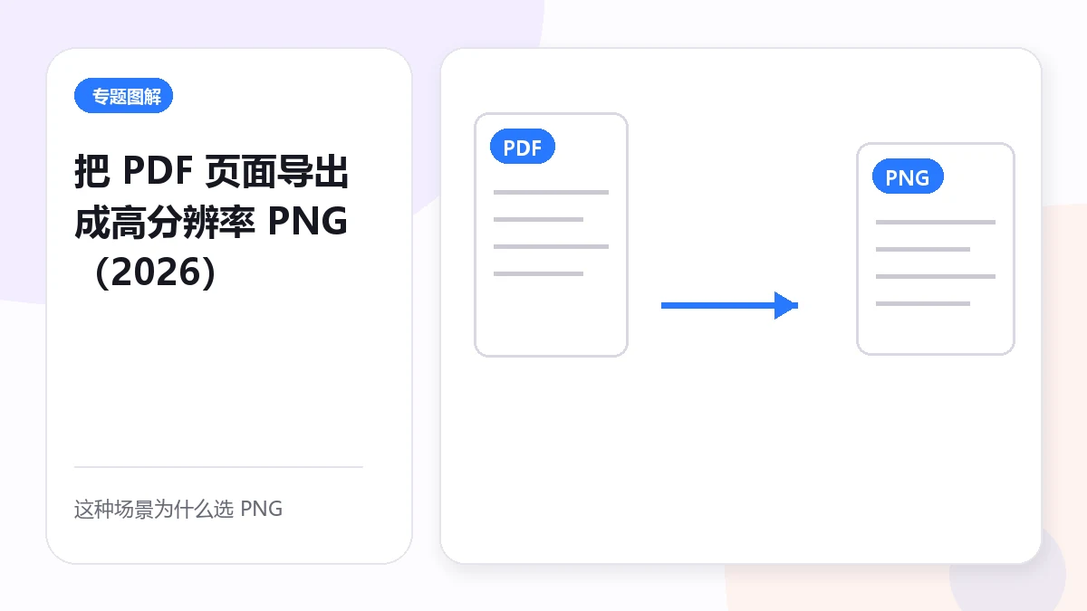I-export ang mga Page ng PDF sa High-Resolution na PNG (2026)