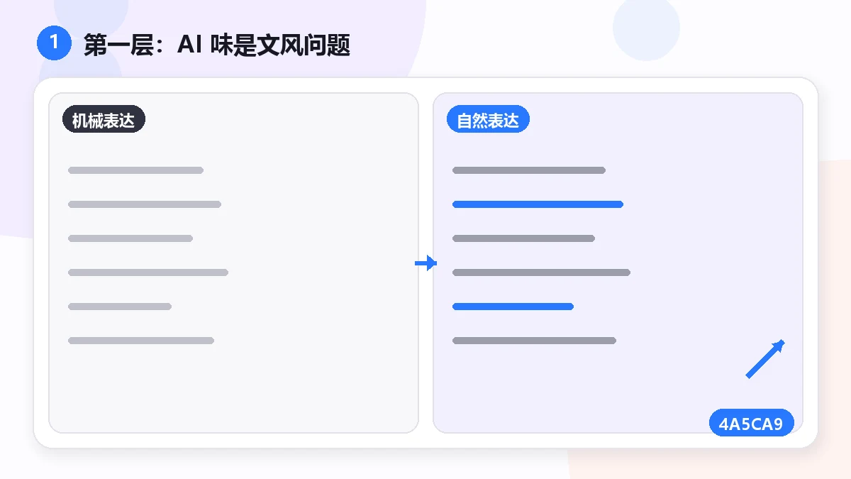 "去 AI 味文案实操:为什么"改写"和"去水印"是两件事" — visual 1