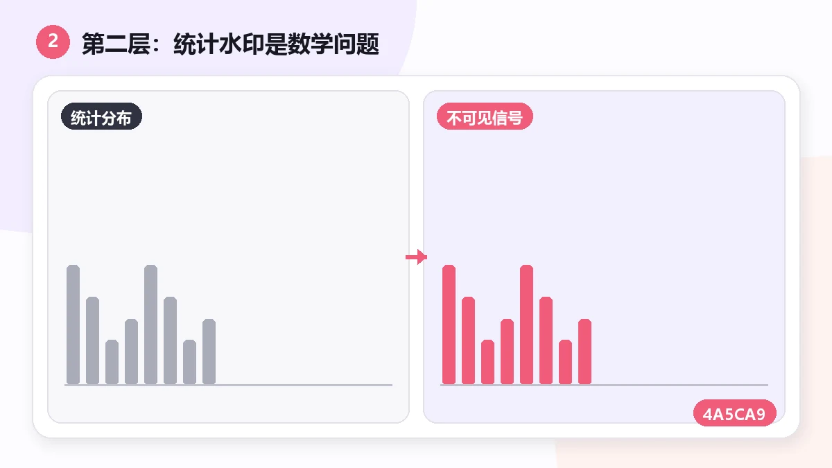 "去 AI 味文案实操:为什么"改写"和"去水印"是两件事" — visual 2