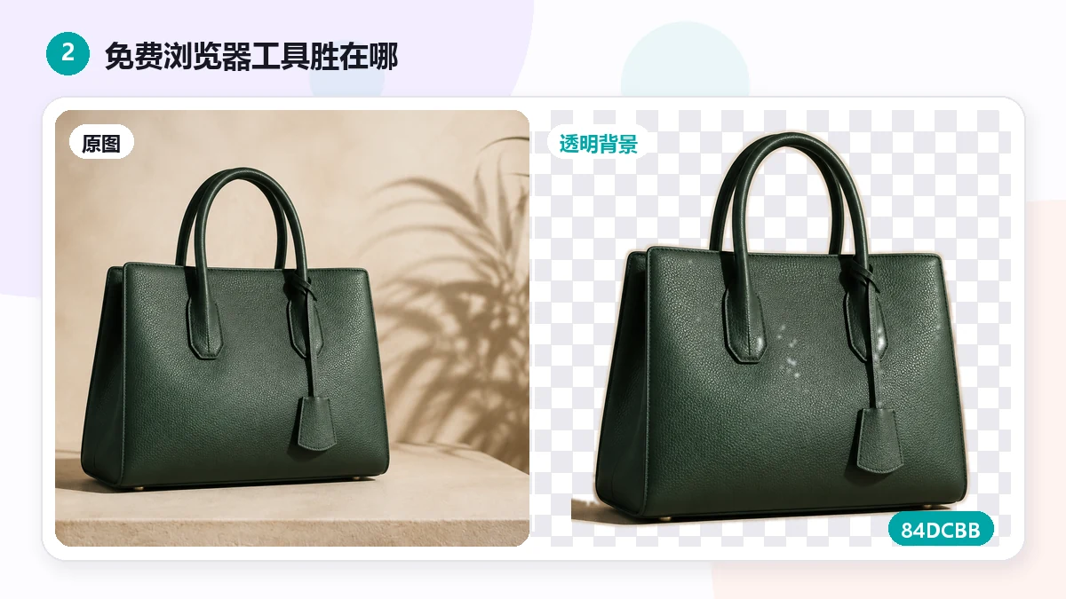 免費去背工具 vs Photoshop：一次誠實的對比 — visual 2