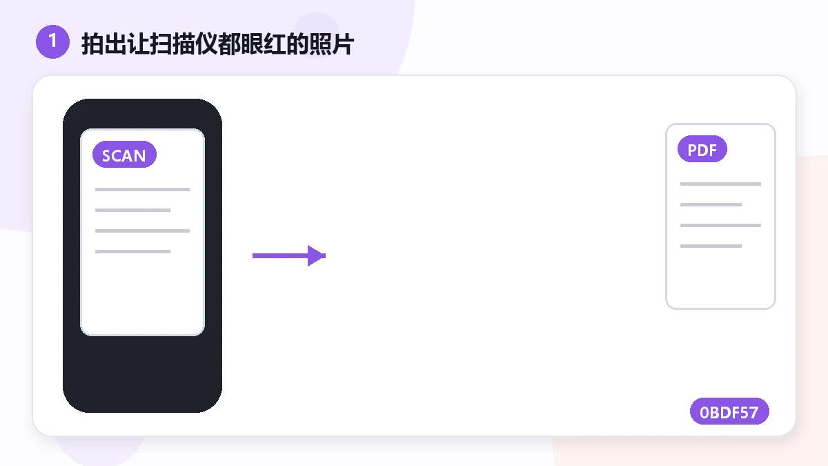 スマホで書類をPDFにスキャン — プライベートに、アプリ不要 — visual 1