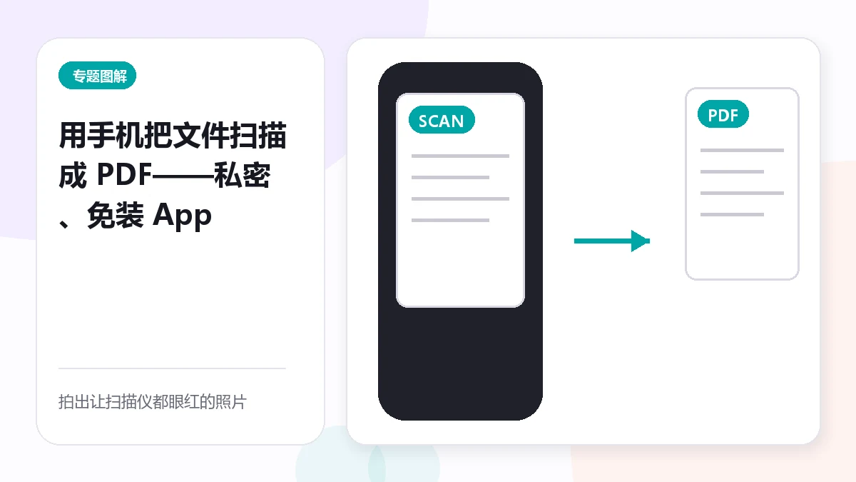 I-scan ang mga Dokumento sa PDF gamit ang Iyong Telepono — Nang Pribado, Walang App