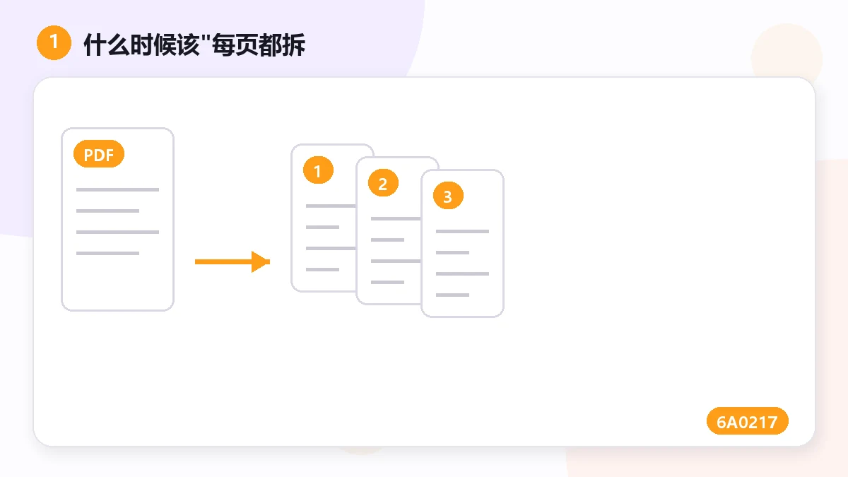 Come dividere un PDF in file separati, uno per pagina (2026) — visual 1