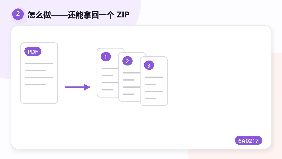 Come dividere un PDF in file separati, uno per pagina (2026) — visual 2