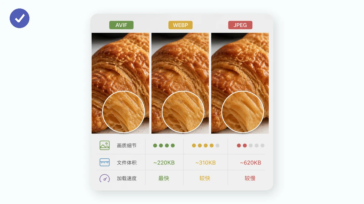 AVIF、WebP、JPEG 對比——你該用哪一個？ — visual 2