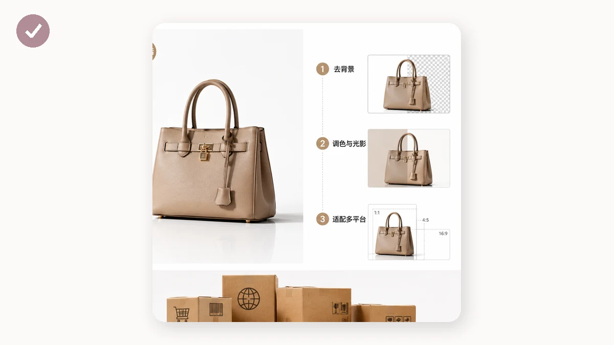 Cross-Border E-commerce Image Guide (2026): Amazon, Shopify, TikTok, Shein — visual 2