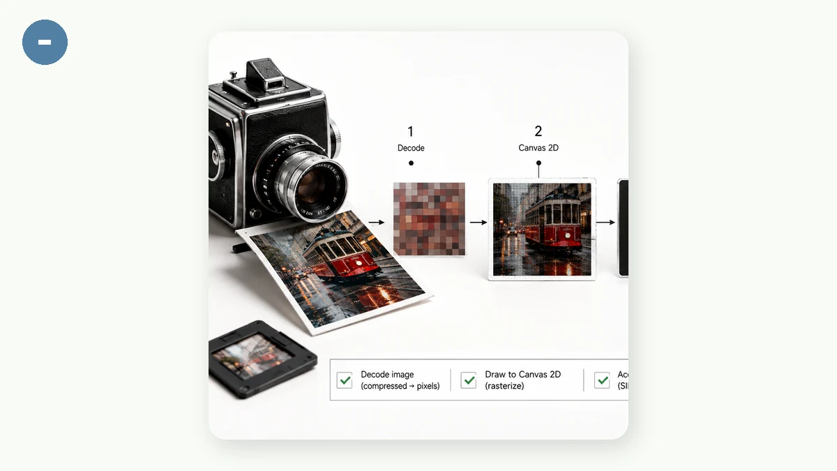 How Browsers Process Images: Canvas and WebAssembly Explained — visual 1