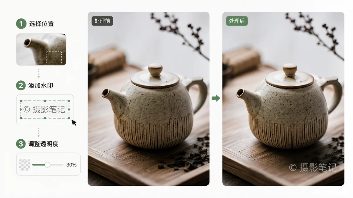 画像への透かしの入れ方：テキスト、ロゴ、写真を守るために