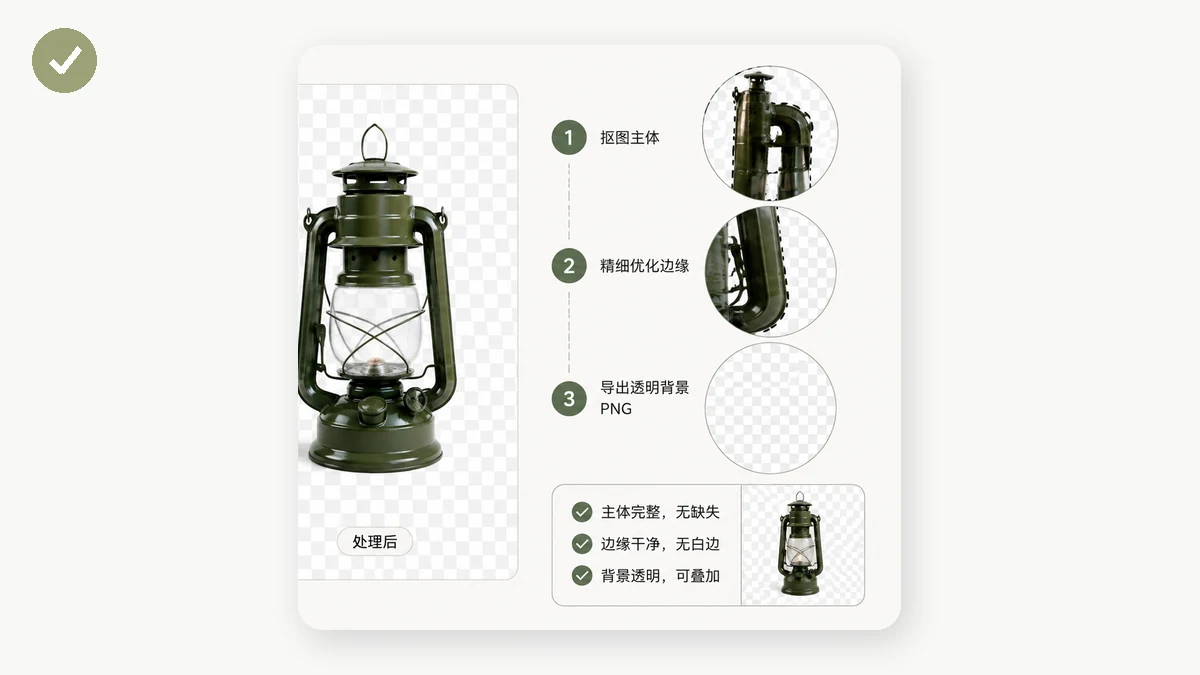 透明背景 PNG 實用指南:搞懂 Alpha 透明 — visual 2