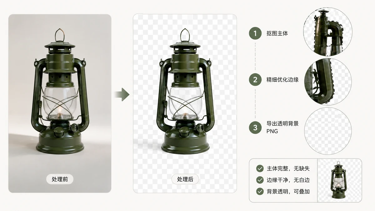 透明背景 PNG 實用指南:搞懂 Alpha 透明