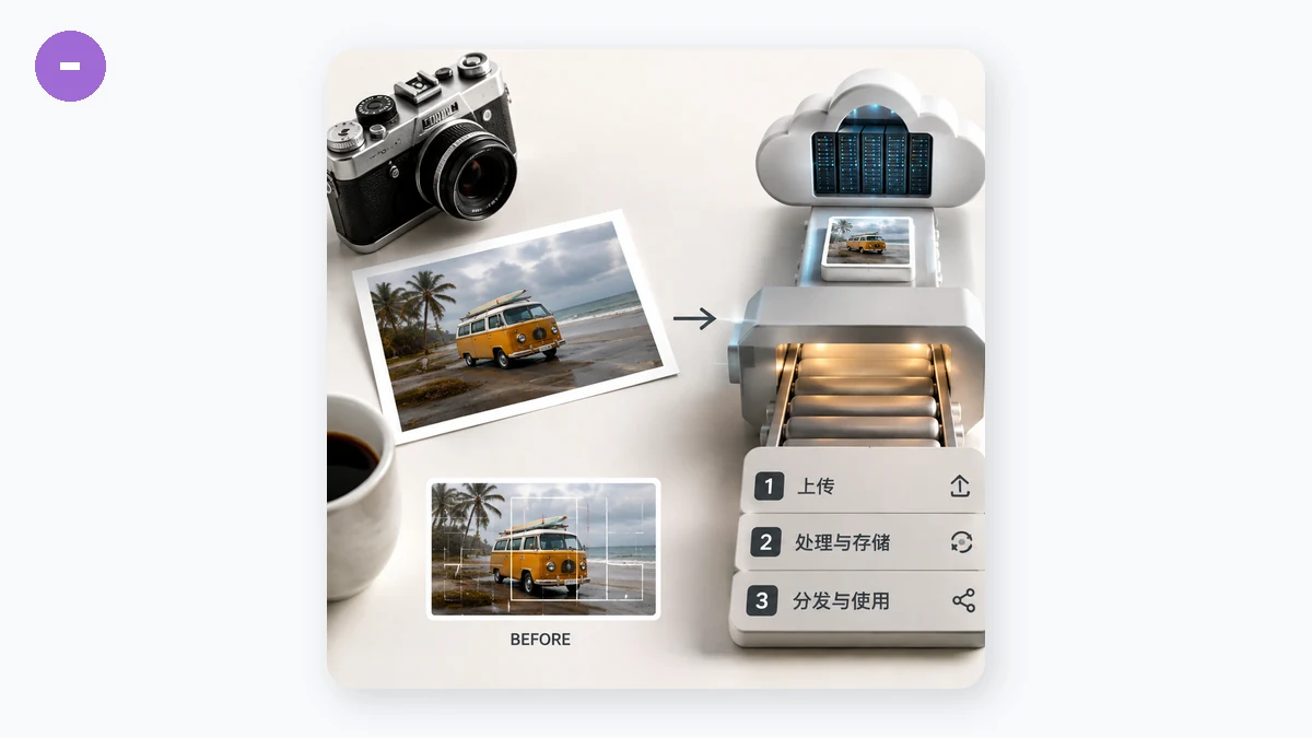 What Happens to Images You Upload Online? — visual 1