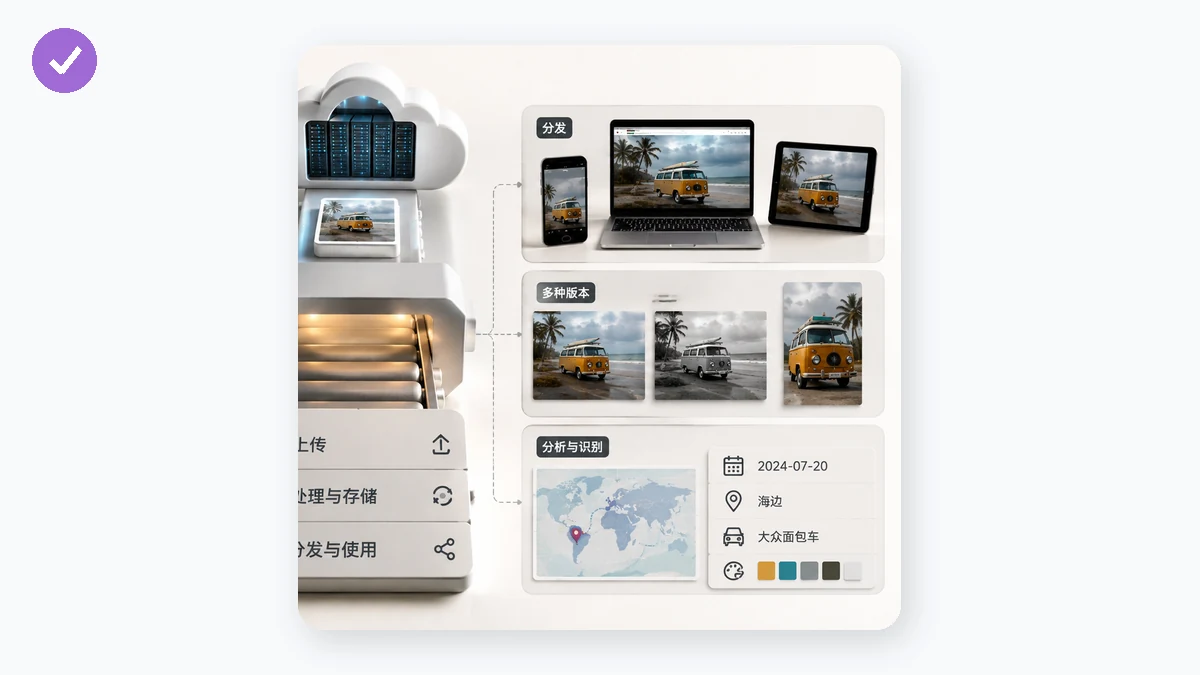 What Happens to Images You Upload Online? — visual 2
