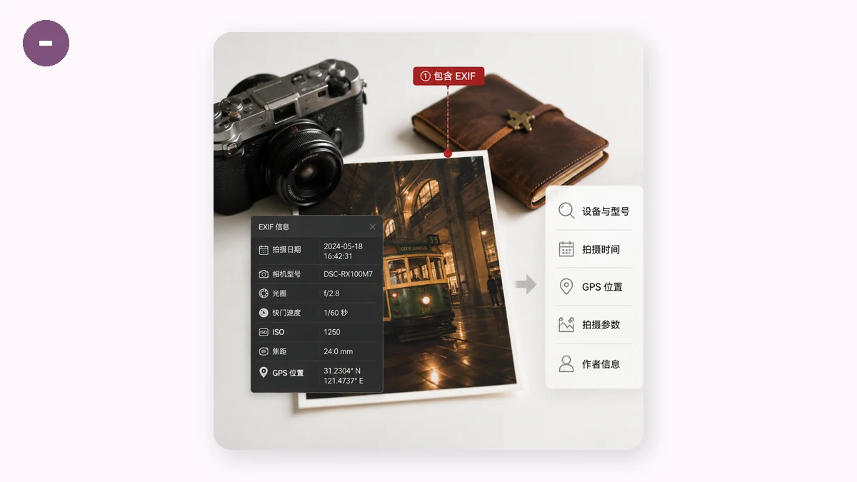 EXIF 메타데이터란 무엇이고, 왜 제거해야 할까? — visual 1