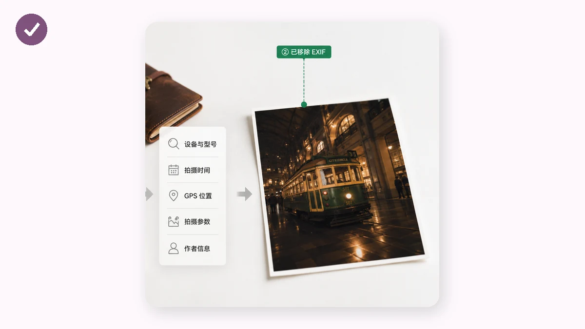 EXIF 메타데이터란 무엇이고, 왜 제거해야 할까? — visual 2