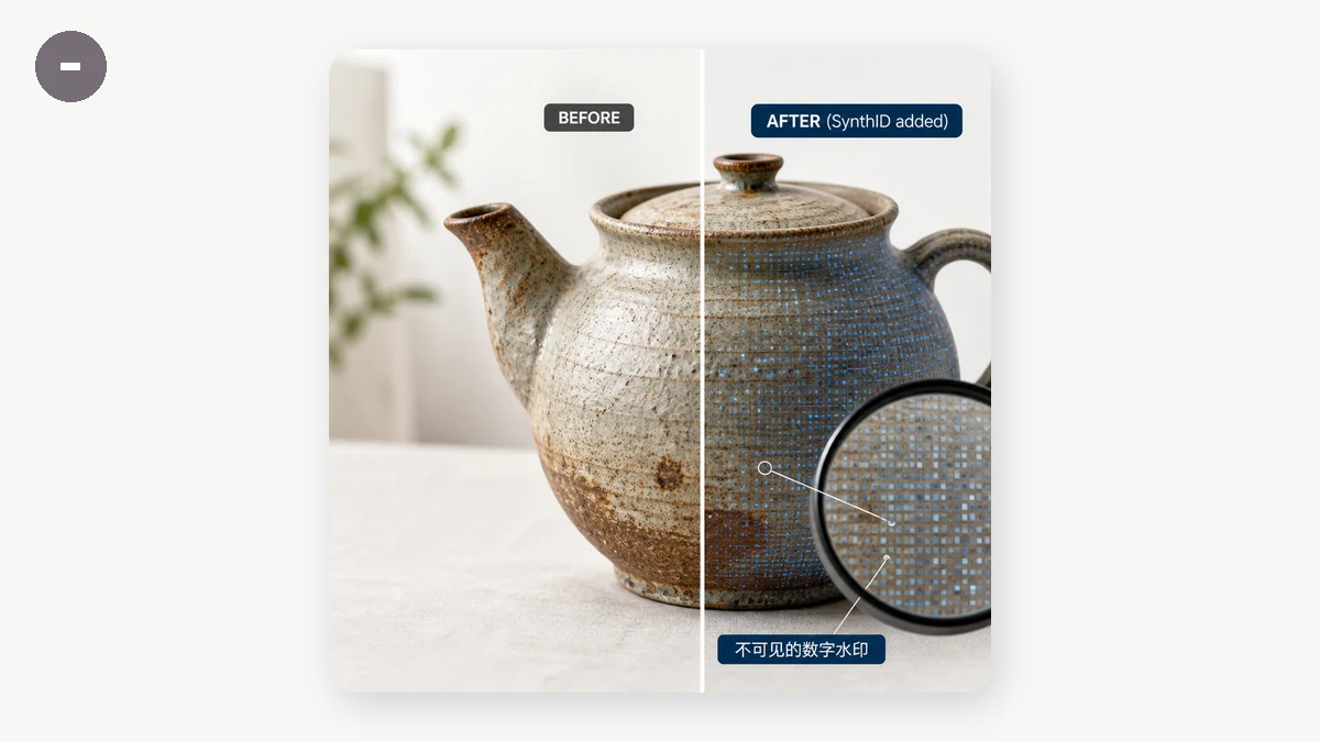 "Google SynthID 全解析:文本、图片、音频三条线" — visual 1